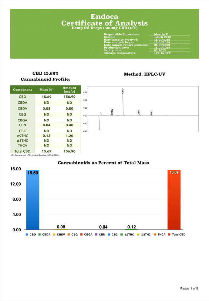 Endoca 1500mg Hemp Oil Drops 10ml - Image 2
