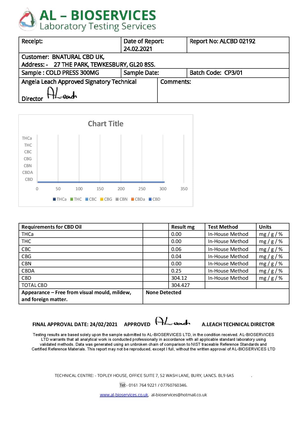 Bnatural 300mg Broad Spectrum CBD Peppermint Oral Drops - 10ml - Image 2